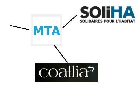 Réseaux et partenariats